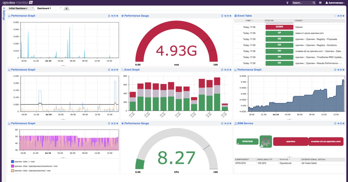 Opsview 6 EA dashboard